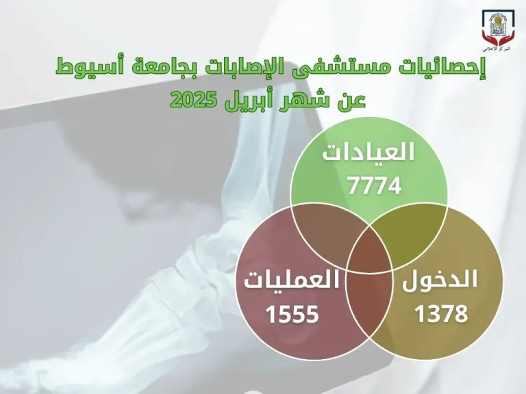 مستشفى الإصابات والطوارئ بجامعة أسيوط يستقبل (٧٧٧٤)