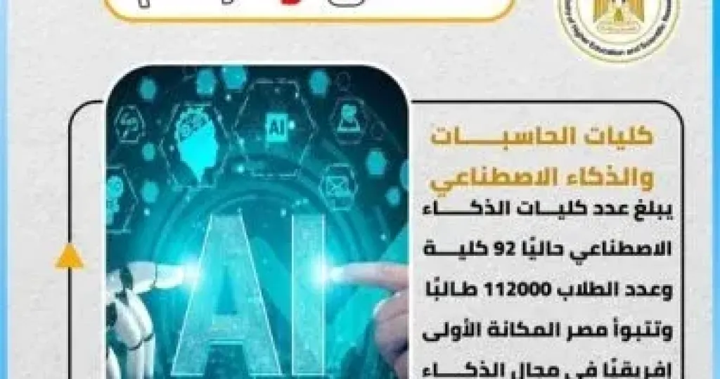 التعليم العالى: 92 كلية للذكاء الاصطناعى يدرس بها 112 ألف طالب