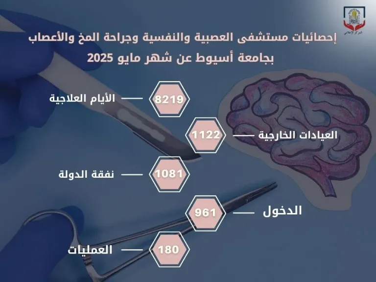 مستشفى الأمراض العصبية والنفسية وجراحة المخ والأعصاب بجامعة أسيوط