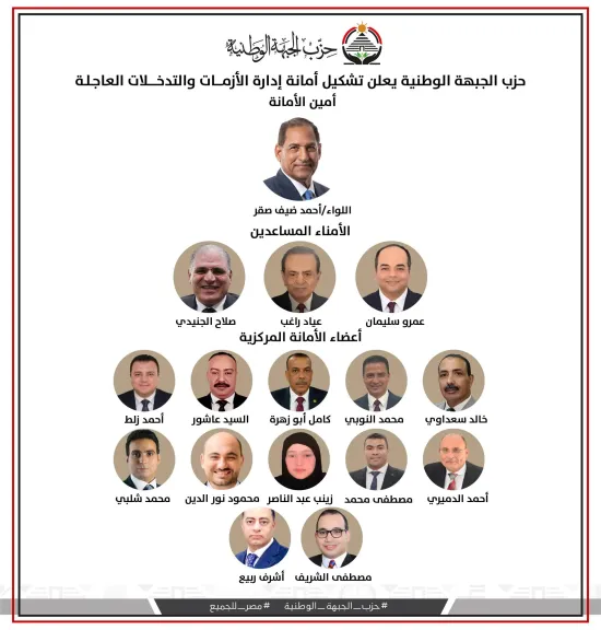 زلط ضمن تشكيل أمانة إدارة الأزمات والتدخلات العاجلة بحزب الجبهة الوطنية