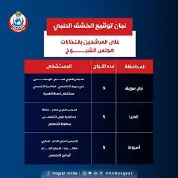 وزارة الصحة تعلن المستشفيات المخصصة للكشف الطبى للمرشحين لانتخابات مجلس الشيوخ