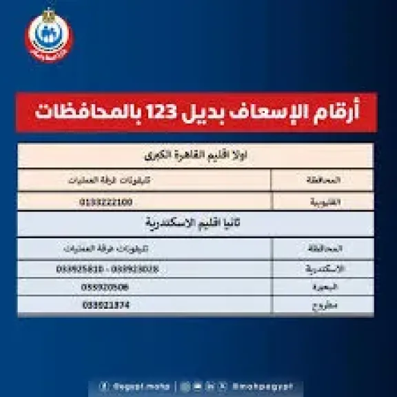 الصحة تعلن أرقاما بديلة للإسعاف فى بعض المحافظات بعد تعطل الخط الساخن 123