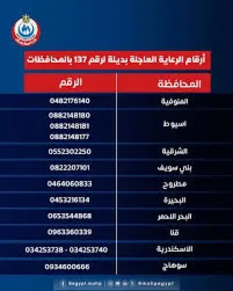الصحة تنشر أرقاما للرعاية الحرجة والعاجلة بديلا عن 137 بعد حريق السنترال