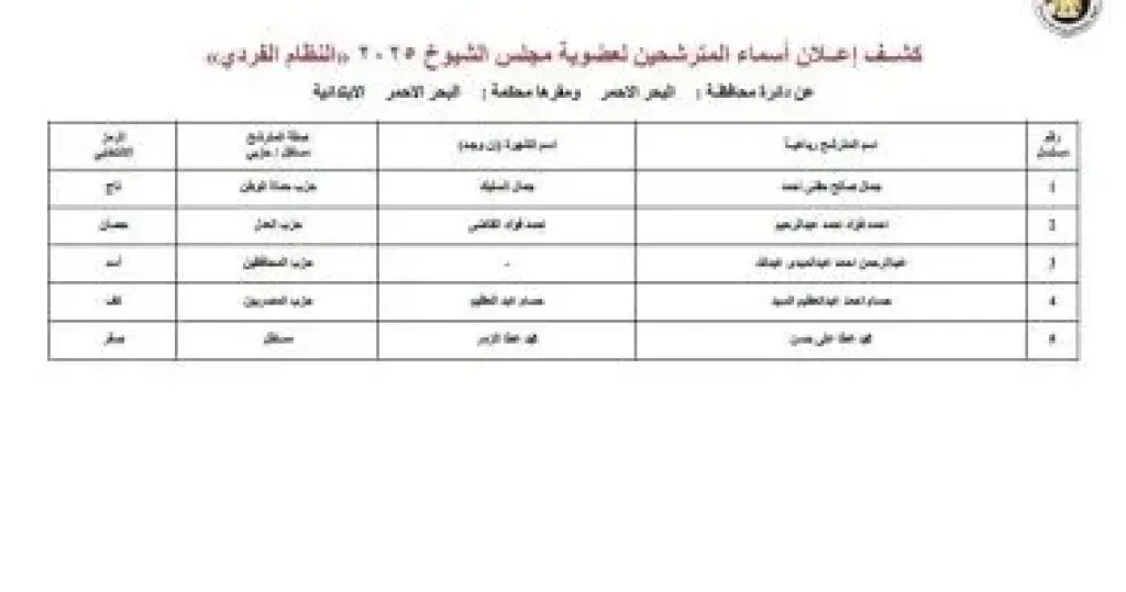 ننشر قوائم المرشحين لانتخابات مجلس الشيوخ عن دائرة محافظة البحر الأحمر