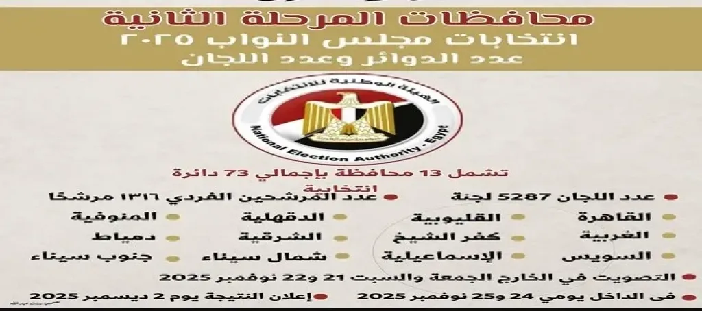 قبل انطلاقها غدًا.. تعرف على محافظات المرحلة الثانية لانتخابات مجلس النواب 2025| إنفوجراف