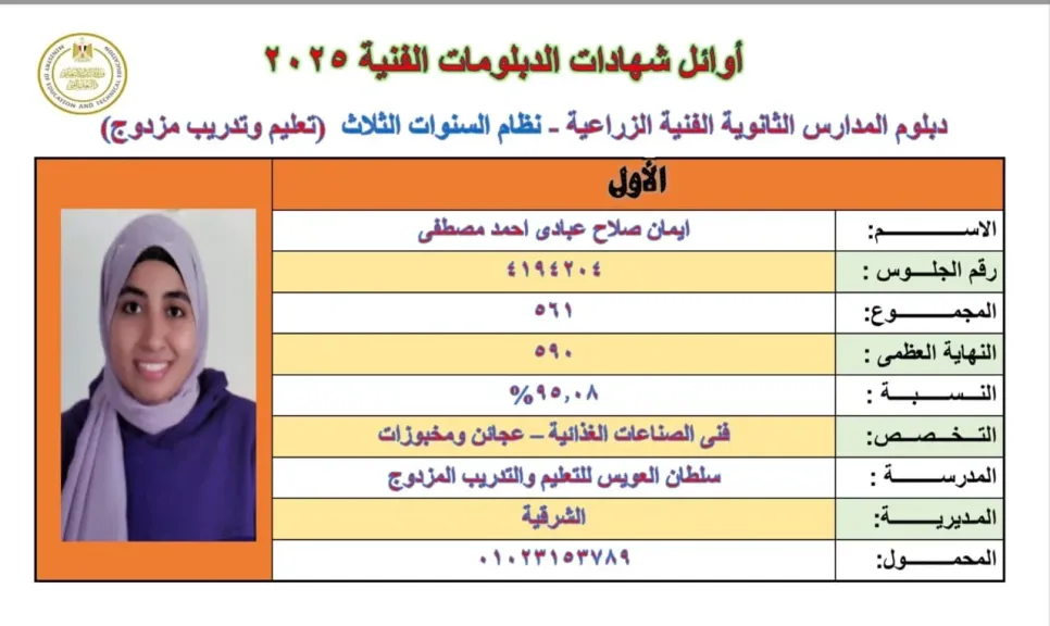الاولي بالتعليم الفنى  -التعليم الفنى سر تفوقى