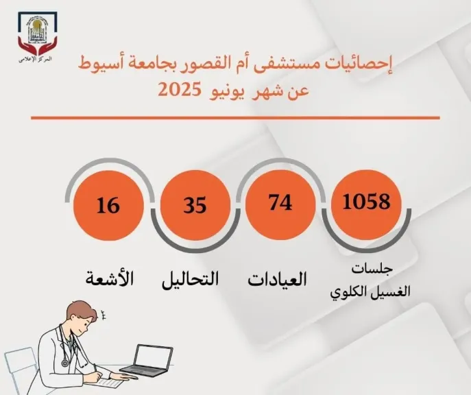 مستشفى أم القصور بجامعة أسيوط تجري (١٠٥٨) جلسة غسيل كلوي