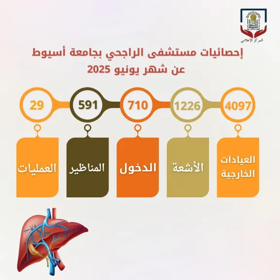 مستشفى الراجحي للكبد بجامعة أسيوط يستقبل (4097) متردداً بالعيادات