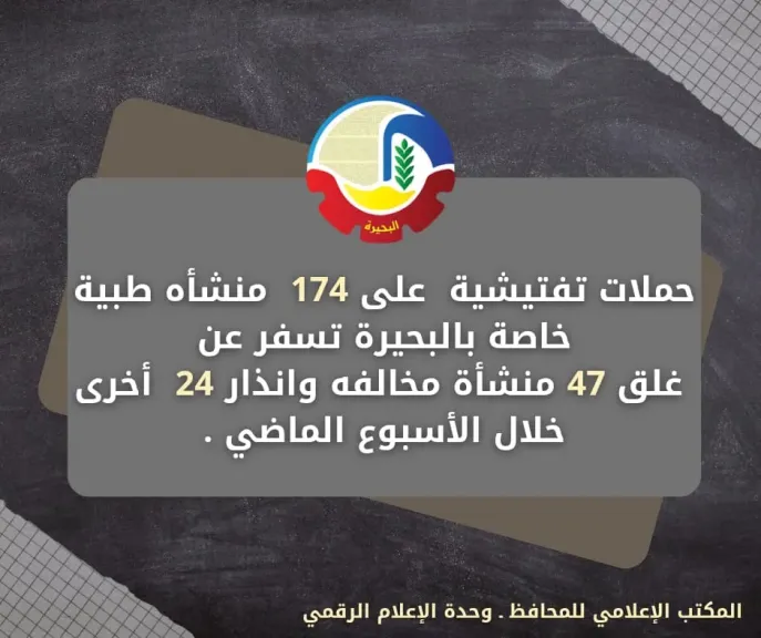 غلق 47 منشأة طبية خاصة مخالفه وانذار 24  أخرى بالبحيرة