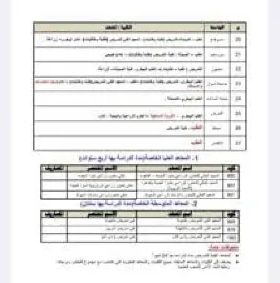 تنسيق الجامعات 2025.. كليات تقبل طلاب الشعبة الأدبية فى الجامعات الحكومية