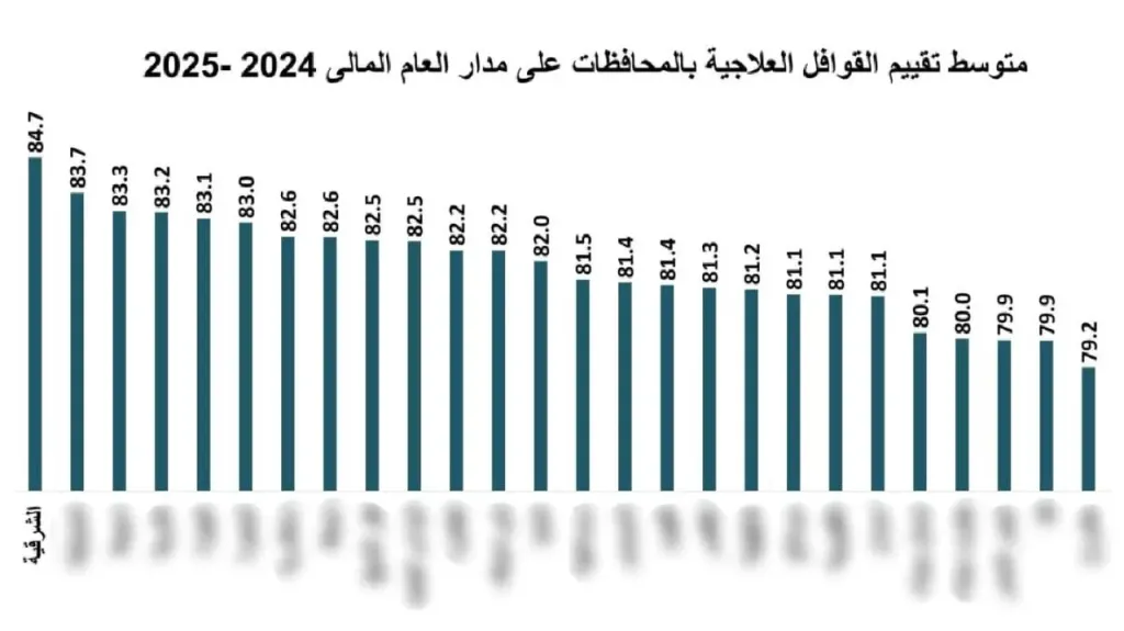 محافظ الشرقيةيُهنىءصحة لحصولهاعلى المركزالاول على الجمهورية