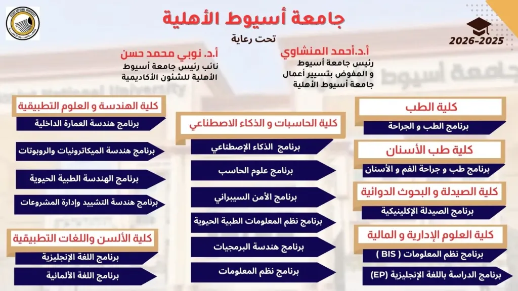 جامعة أسيوط الأهلية تُعلن عن باقة برامج أكاديمية متميزة للعام الجامعي