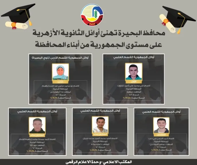 محافظ البحيرة تهنئ أوائل الثانوية الأزهرية على مستوى الجمهورية من أبناء المحافظة