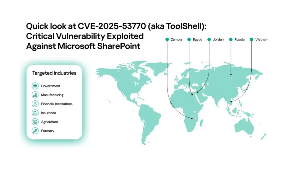 كاسبرسكي :ثغرات ToolShell في SharePoint ناتجة عن إصلاح غير مكتمل منذ عام 2020