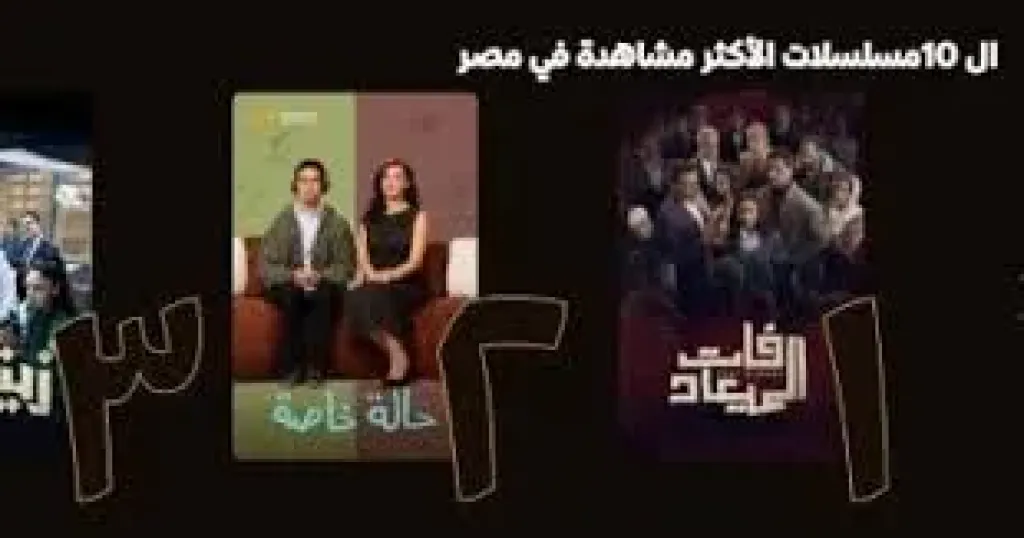 تعرف على المسلسلات الأكثر مشاهدة على منصة watch it.. أبرزها بالطو وزينهم