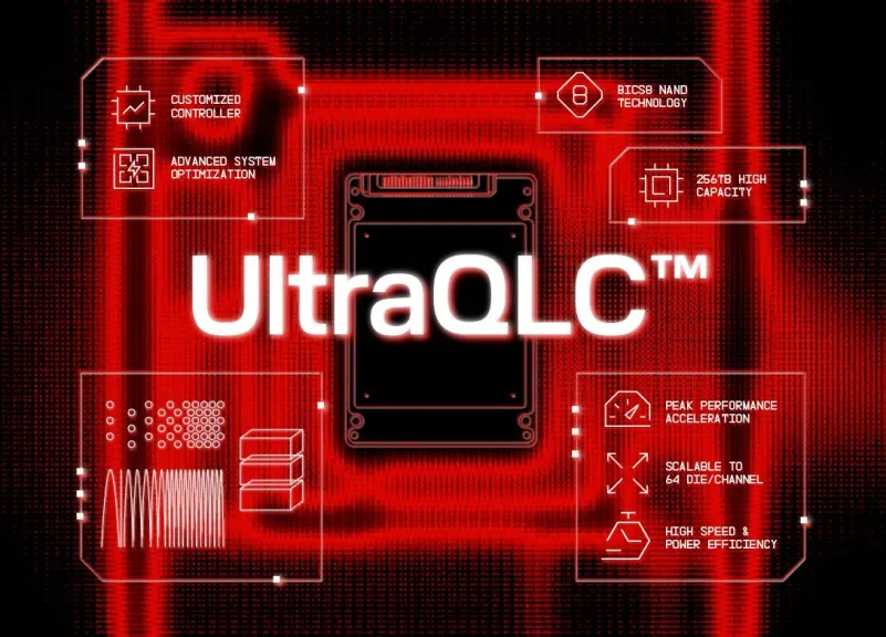 سانديسك تكشف عن منصة UltraQLC™ المبتكرة وتحقق رقمًا قياسيًا جديدًا في سعة أقراص SSD