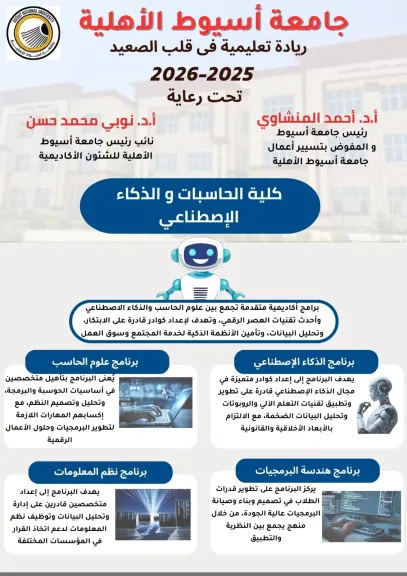 جامعة أسيوط الأهلية تطرح برامج أكاديمية نوعية بكلية ”الحاسبات والذكاء