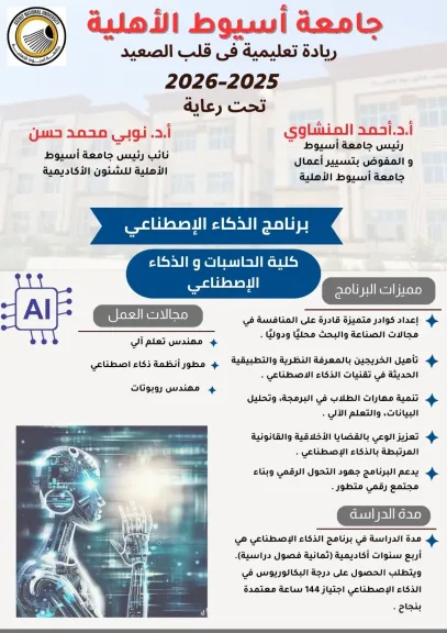 جامعة أسيوط الأهلية تطرح برنامج ”الذكاء الاصطناعي” للعام الجامعي