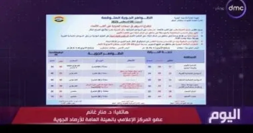 الأرصاد: ذروة ارتفاع درجات الحرارة من منتصف الأسبوع حتى نهايته