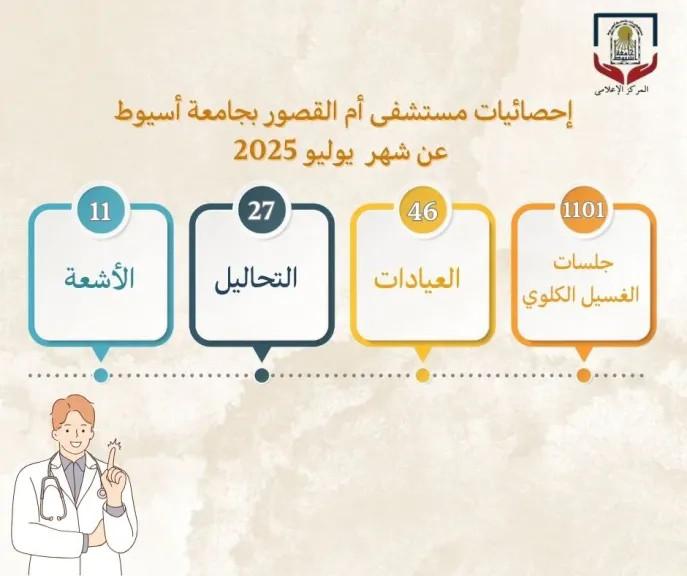 مستشفى أم القصور بجامعة أسيوط يجري (1101) جلسة غسيل كلوي