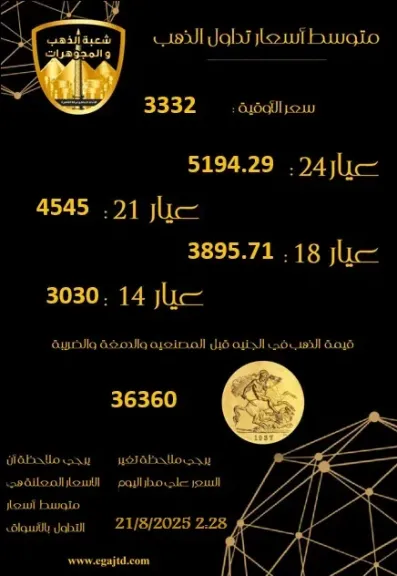 لاضريبة بدون نص قانوني والذهب بعامل كالعملات!
