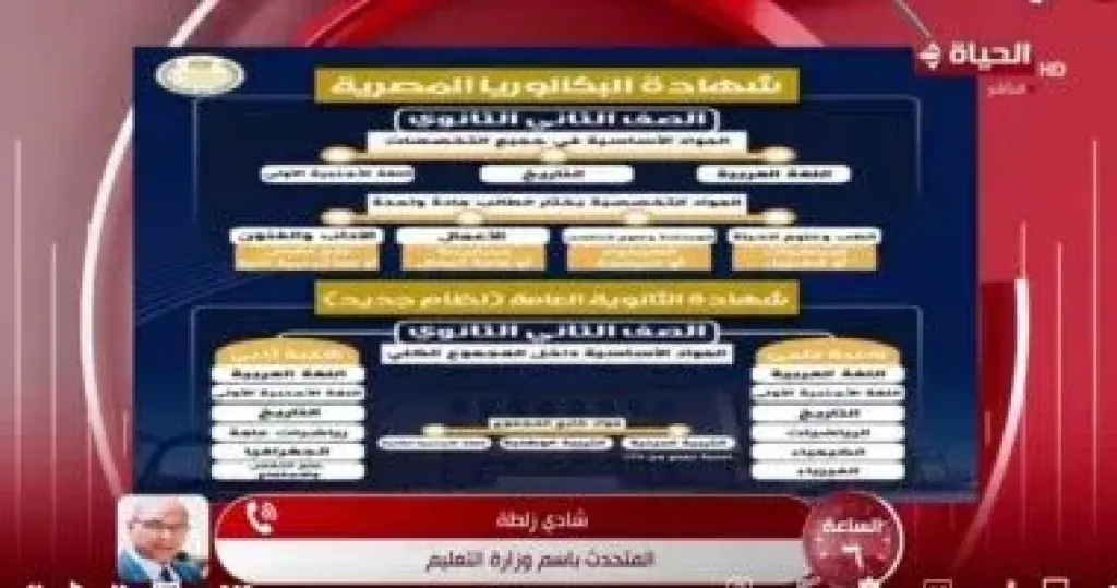 متحدث التعليم لـ”الساعة 6”: لا أعمال سنة بالبكالوريا وبدء الدراسة 20 سبتمبر