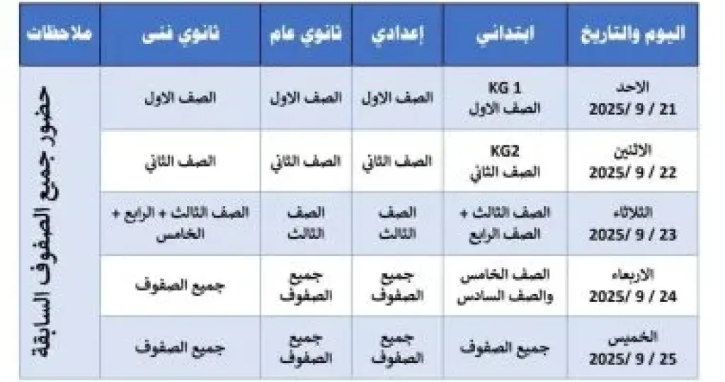 التربية والتعليم بدمياط تنشر جدول حضور تدريجى للطلاب خلال الأسبوع الأول للدراسة