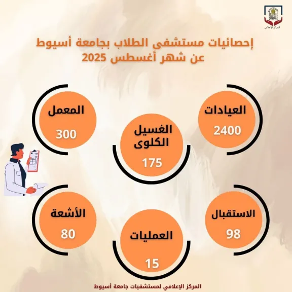 مستشفى الطلاب بجامعة أسيوط يستقبل (2400) متردداً بمختلف عياداته