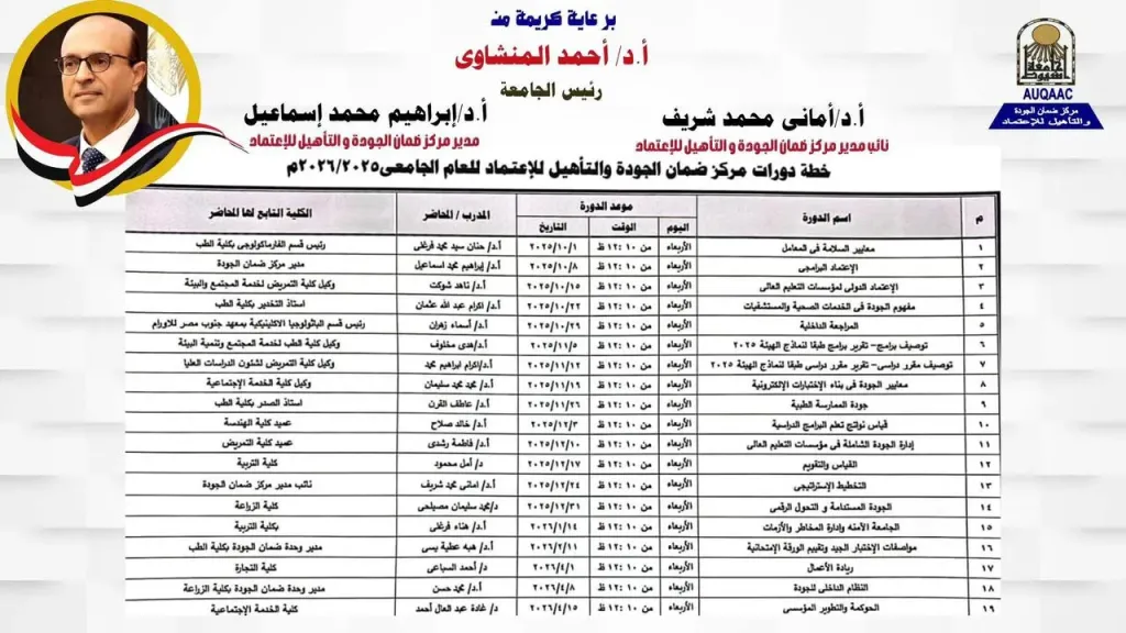 مركز ضمان الجودة والتأهيل للاعتماد” بجامعة أسيوط يعلن خطته التدريبية