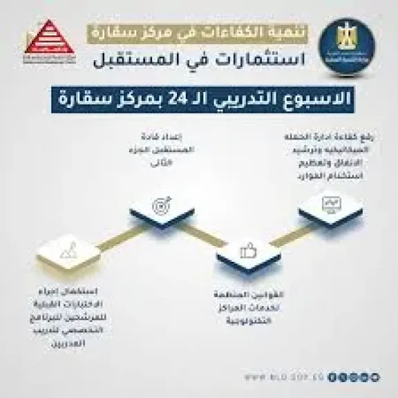 8 برامج تصنع قادة المستقبل8 الرقمي بالوادي الجديد