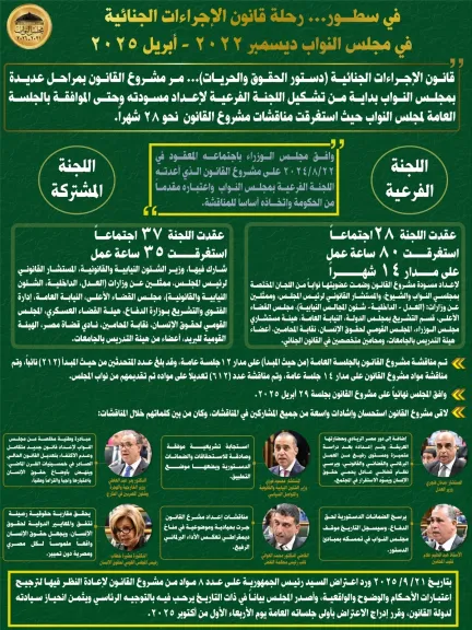 رئيس الجمهورية يعترض على 8 مواد من قانون الإجراءات الجنائية.. والبرلمان يرحب بالتوجيه الرئاسي