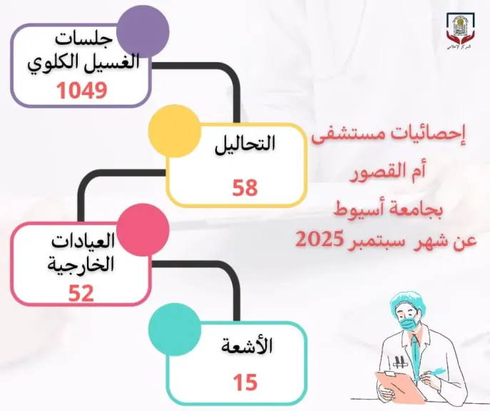 مستشفى أم القصور بجامعة أسيوط يجري (1049) جلسة غسيل كلوي