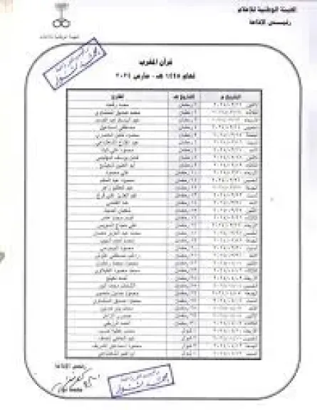 خريطة تلاوات إذاعة القرآن الكريم غدا