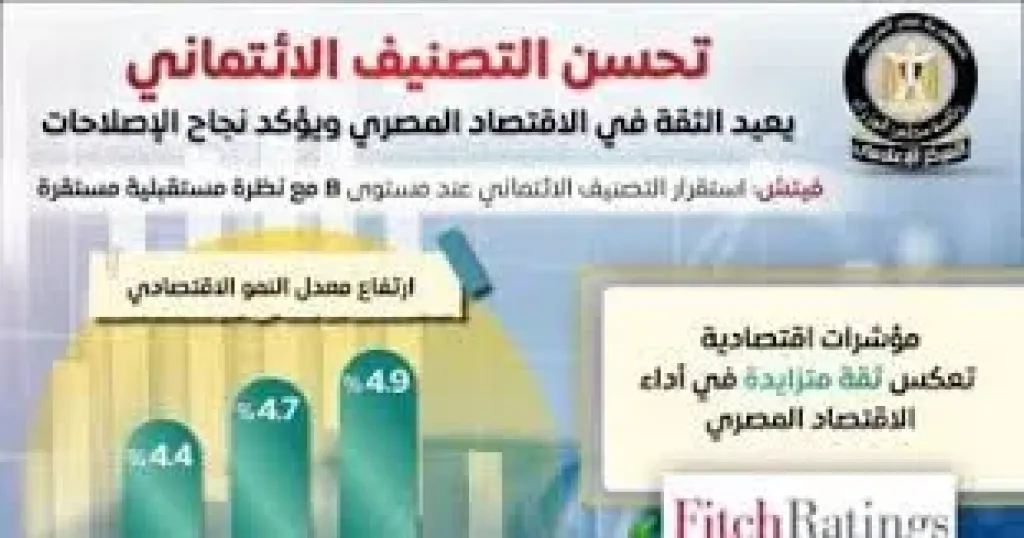 مجلس الوزراء: تحسن التصنيف الائتمانى يعيد الثقة فى الاقتصاد المصرى