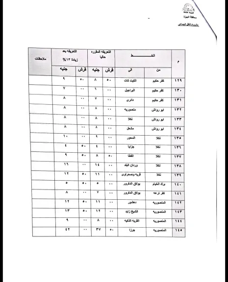 تعريفة الركوب الجديدة بمواقف المحافظات فى الجيزة.. المنيب الحوامدية 8 جنيهات