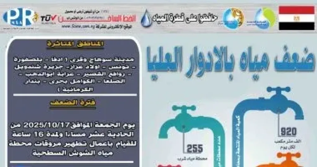 ضعف المياه بقرى مدينة سوهاج لأعمال تطهير مروقات محطة الشوش السطحية
