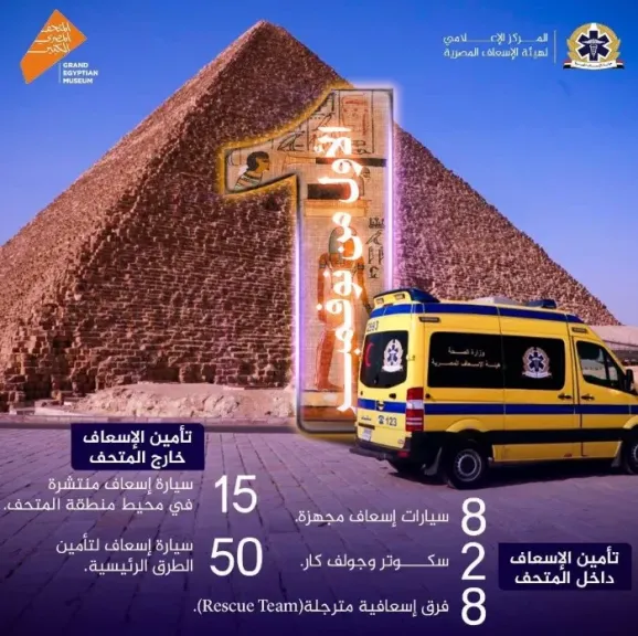 وزير الصحة يواصل المتابعة الدقيقة لتنفيذ خطة التأمين الطبي لاحتفالية المتحف المصري الكبير..صور