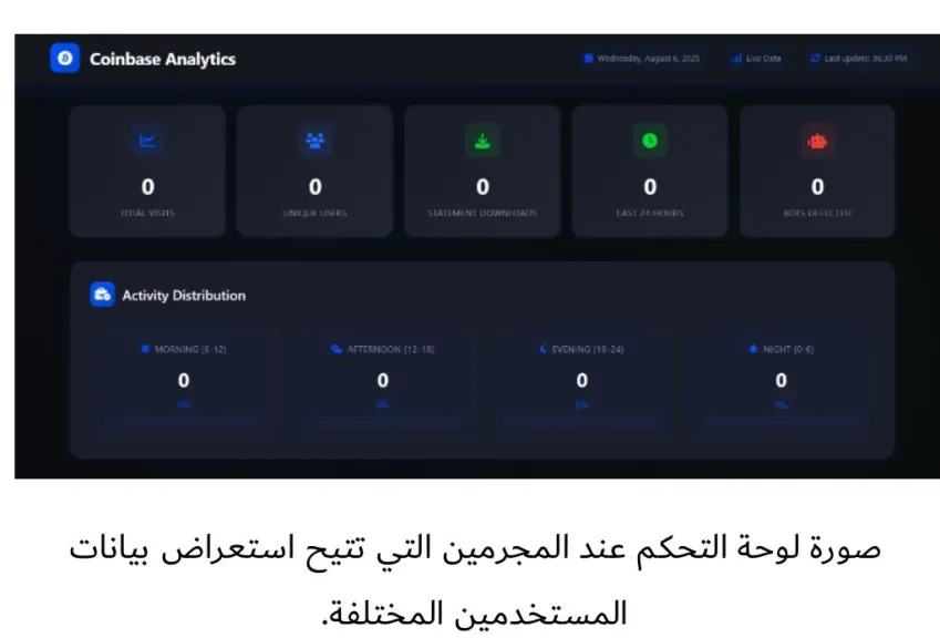 كاسبرسكي تحذر من حملة تصيد احتيالي على منصة Coinbase تستهدف مستخدمي ويندوز