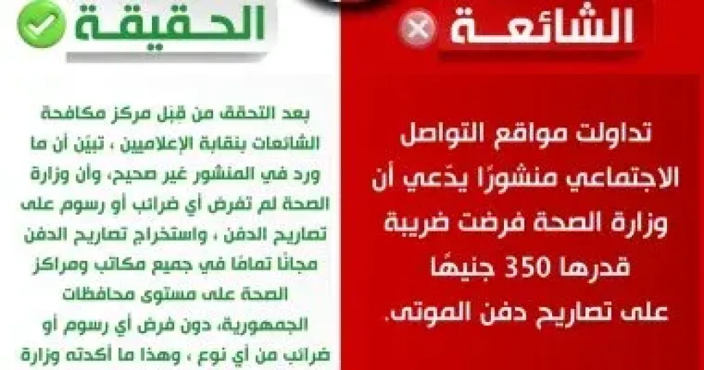 مركز مكافحة الشائعات بالإعلاميين ينفي فرض ضريبة على تصاريح دفن الموتى