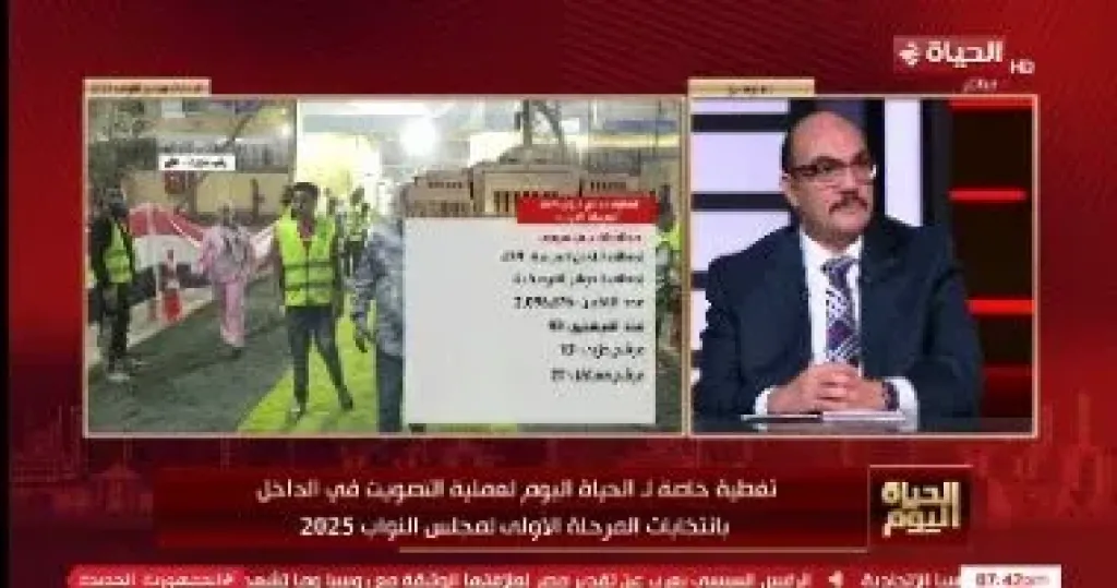 أستاذ علوم سياسة: المناخ السياسى يعكس وعى الناخبين والأحزاب مطالبة ببرامج واضحة