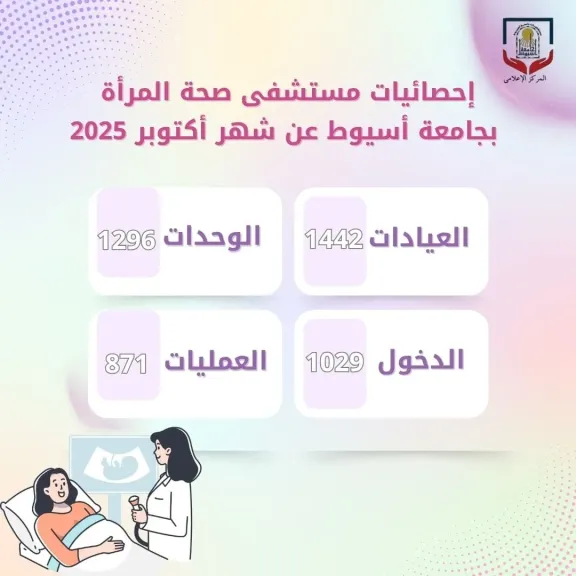 . مستشفى صحة المرأة بجامعة أسيوط يستقبل (١٤٤٢) مترددا  بمختلف عياداته