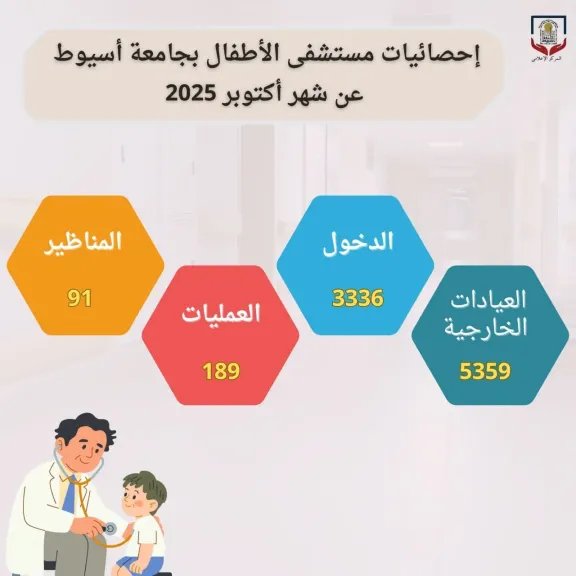 مستشفى الأطفال بجامعة أسيوط يستقبل (5359) حالة بعياداته الخارجية