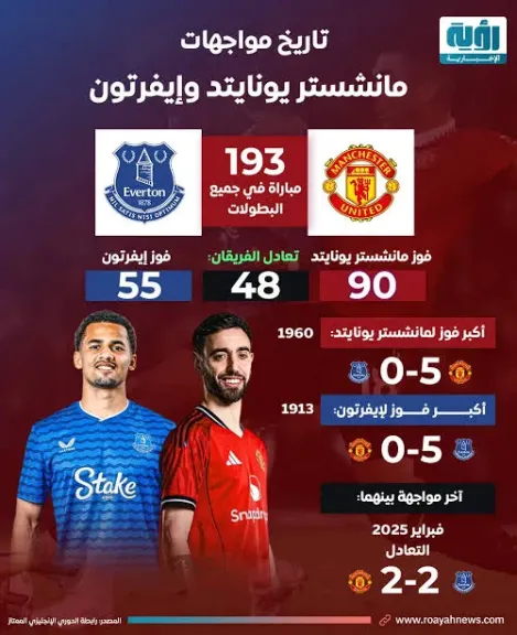 تاريخ مواجهات مانشستر يونايتد وإيفرتون في جميع المسابقات