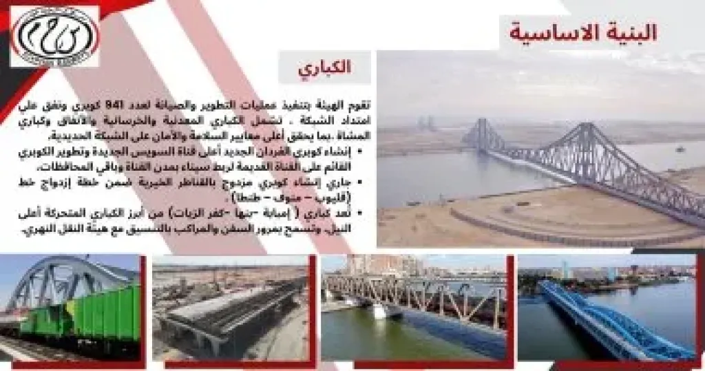 السكة الحديد: تطوير وصيانة 941 كوبرى ونفق على امتداد الشبكة
