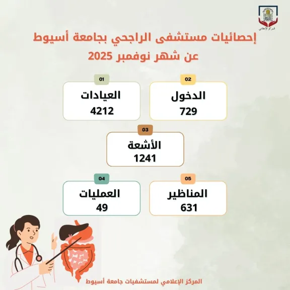 مستشفى الراجحي للكبد بجامعة أسيوط يستقبل (٤٢١٢) متردداً بالعيادات الخارجية