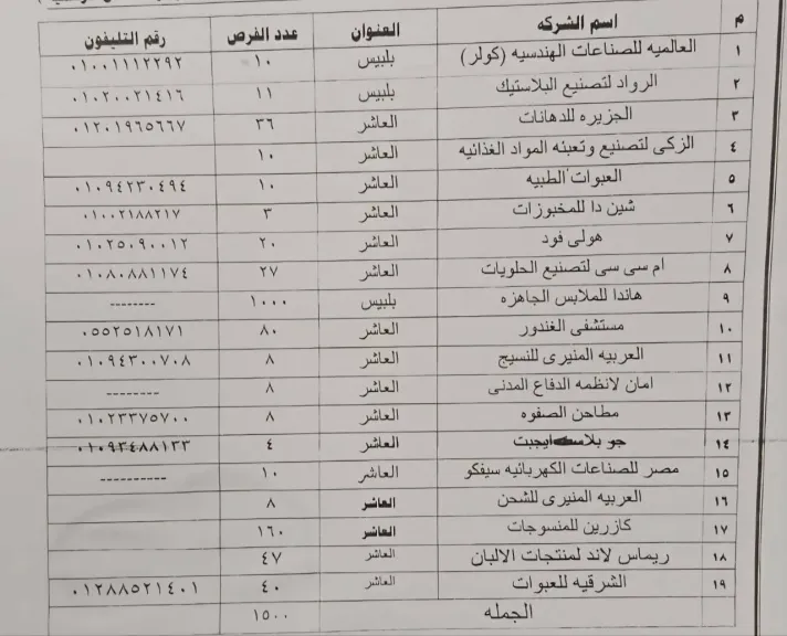 محافظ الشرقية توفير ١٥٠٠فرصة عمل ١٩مصنع وشركة