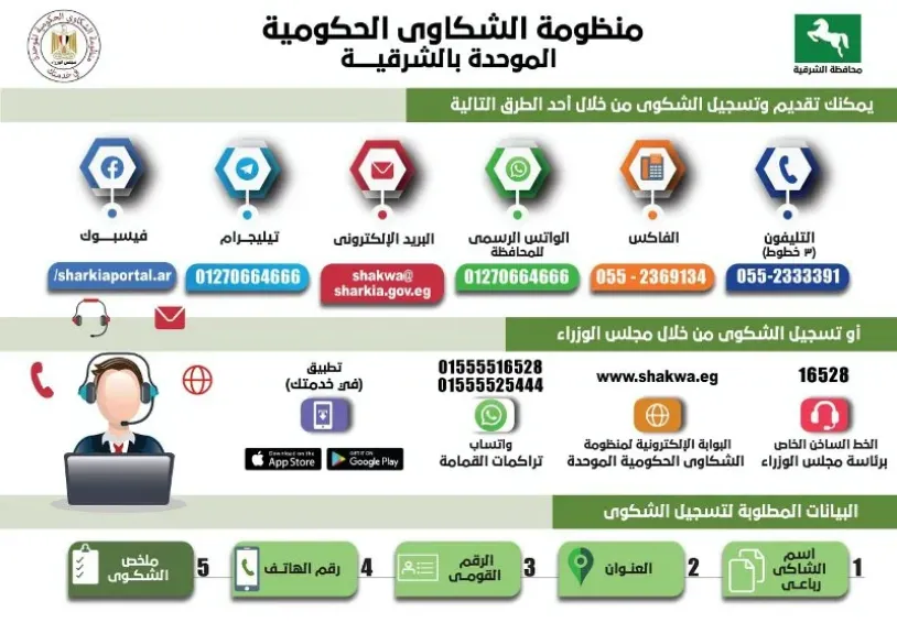 الشكاوى الحكومية الموحدة بالشرقية  تستجيب لـ ٢٦١٠  شكوى