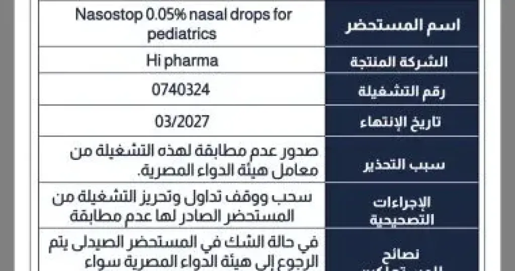 هيئة الدواء توقف تداول مستحضر لعلاج احتقان الأنف