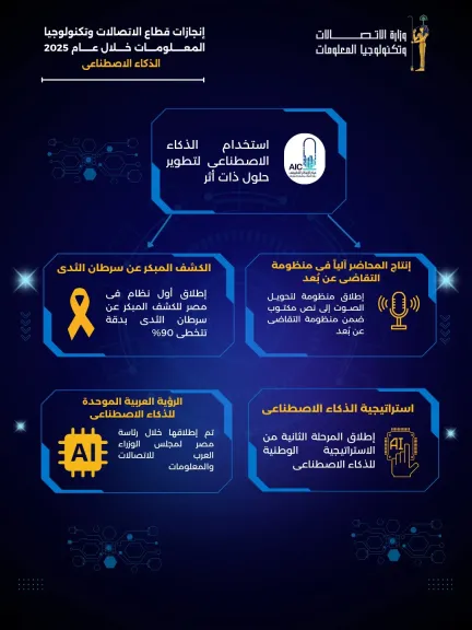 96% دقة لتحويل الصوت إلى نص في المحاكم الجنائية المصرية