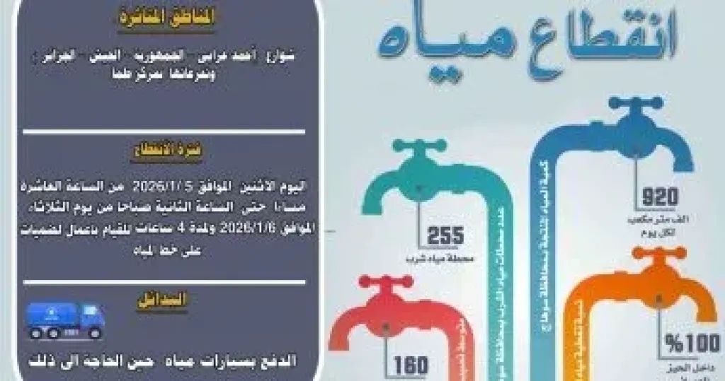 انقطاع المياه 